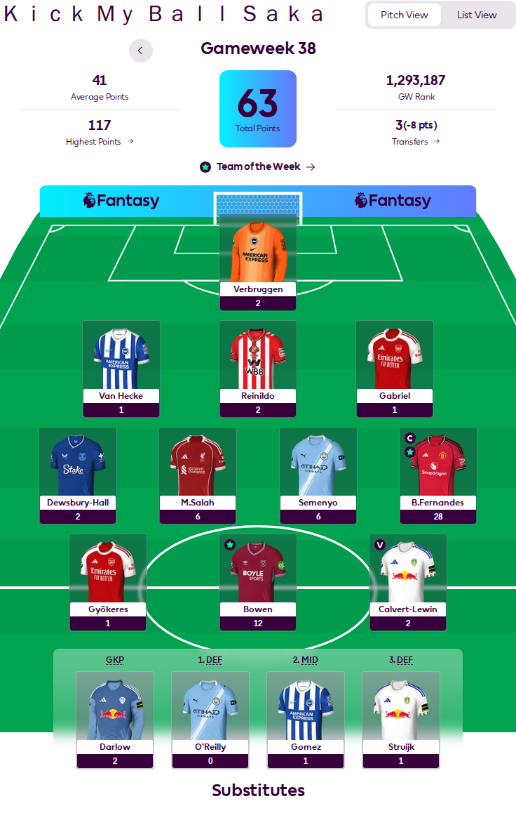 FPL Team - Gameweek 38
